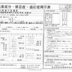 温泉分析表